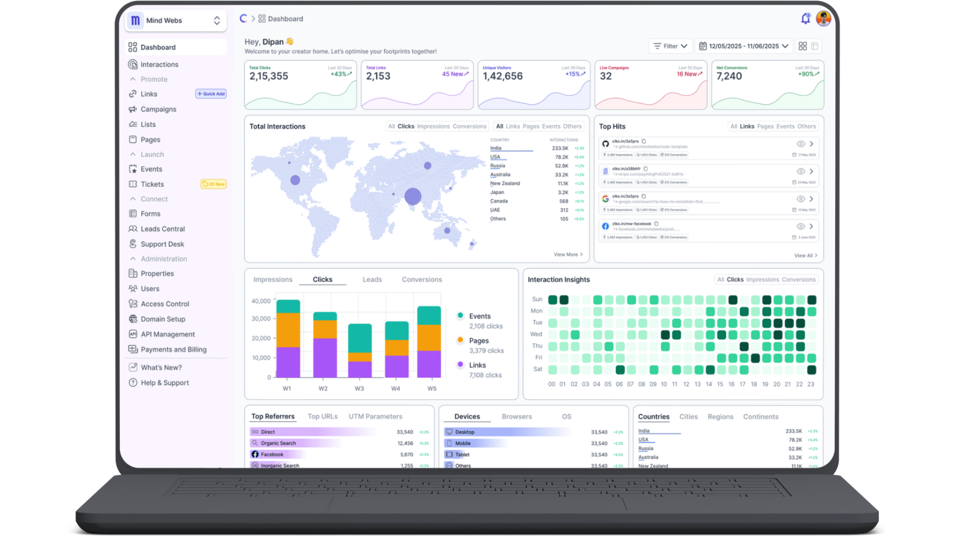Cliko Dashboard